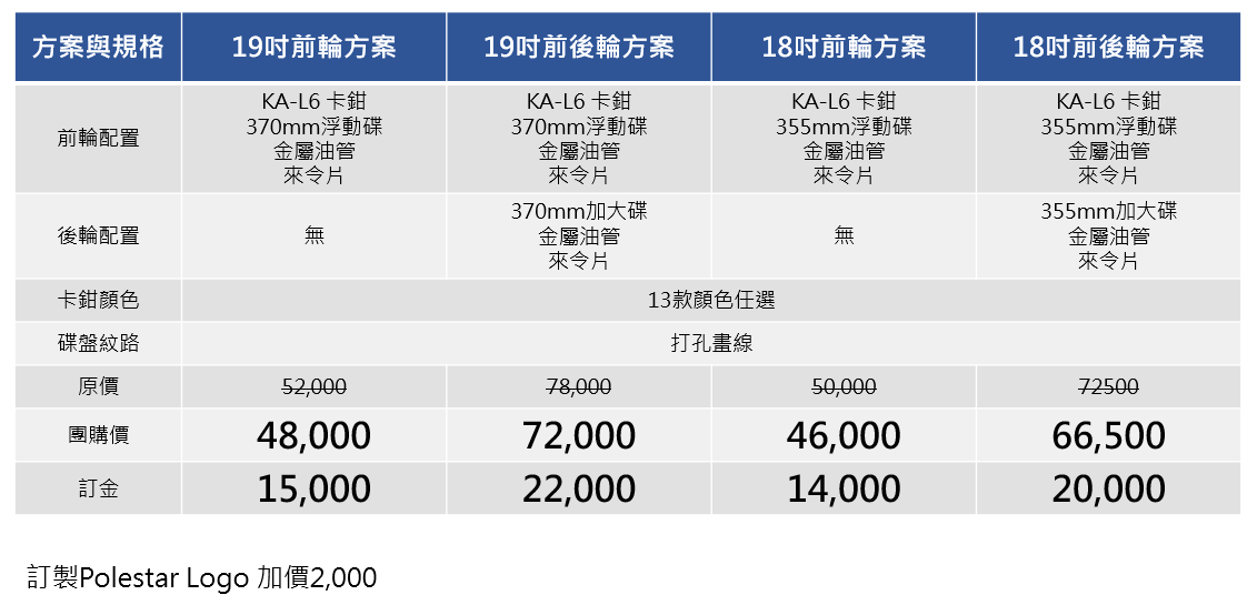 kc價格